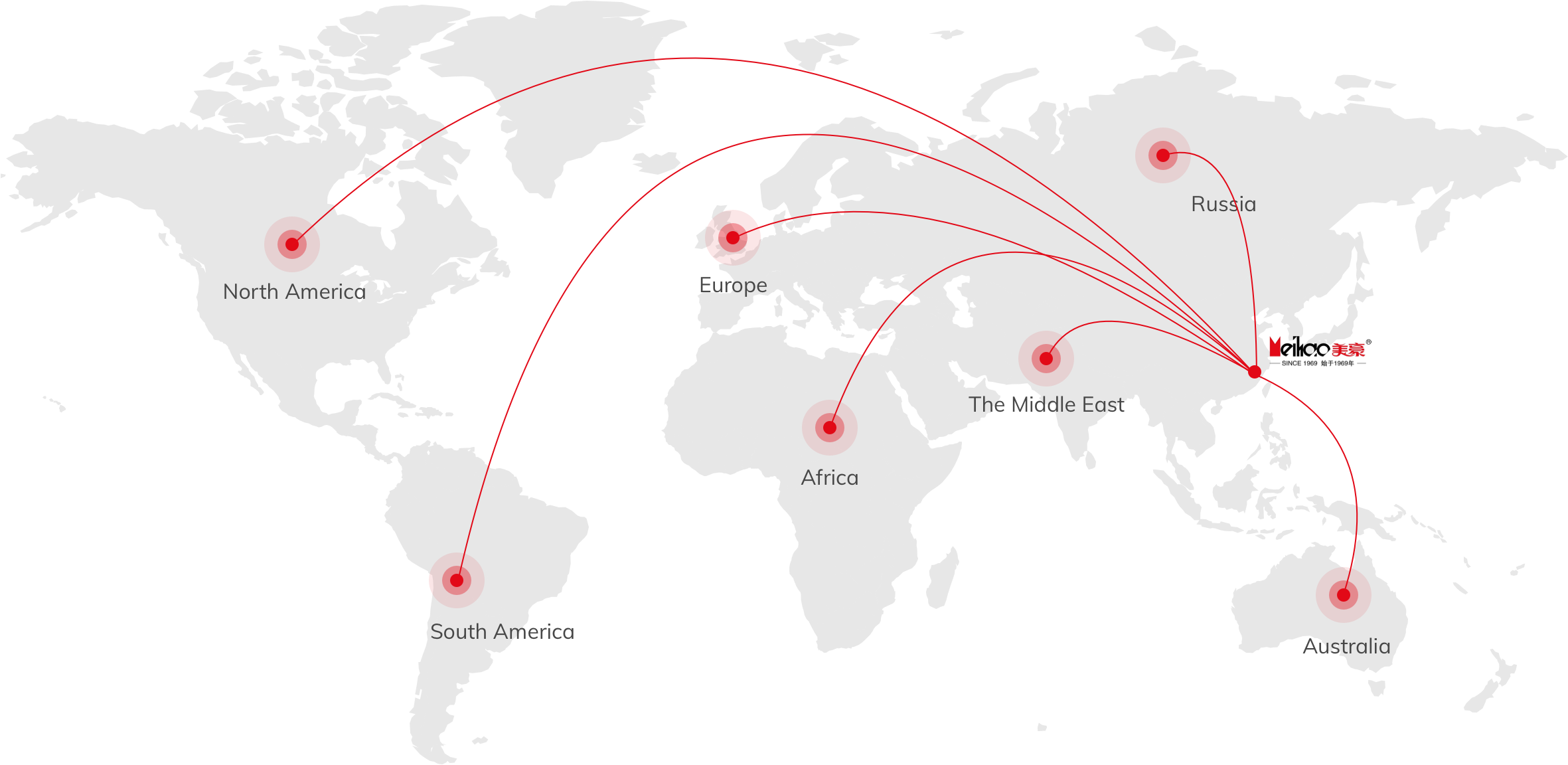 AIR CURTAIN MARKET